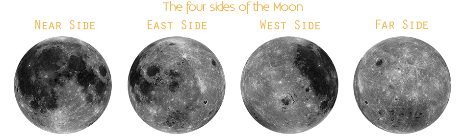 the moons of The Moon