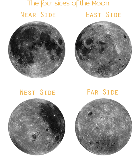 the moons of The Moon