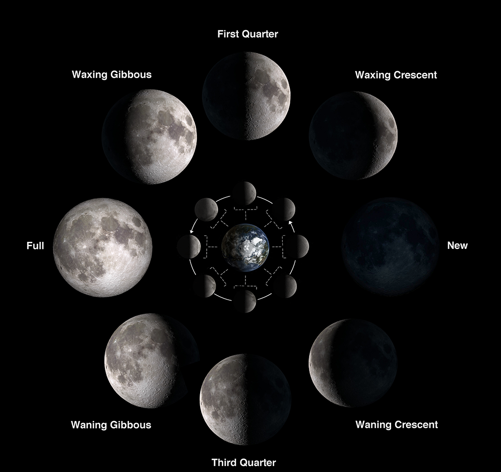 the moons of The Moon