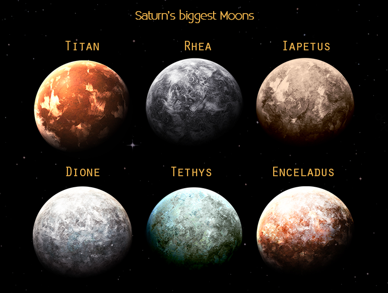 The moons of Saturn